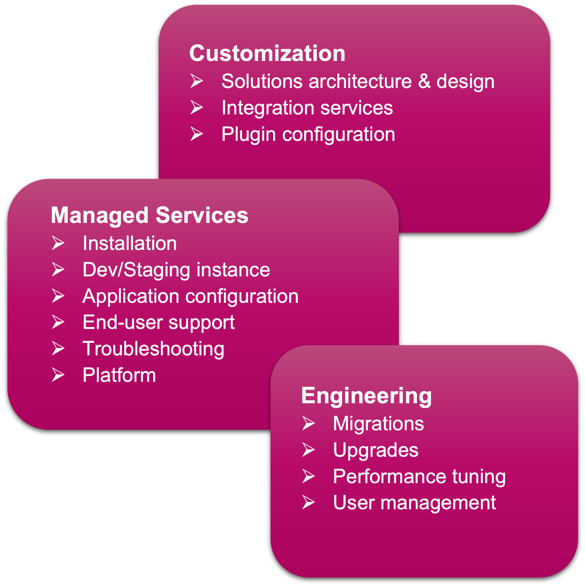Atlassian Application Support