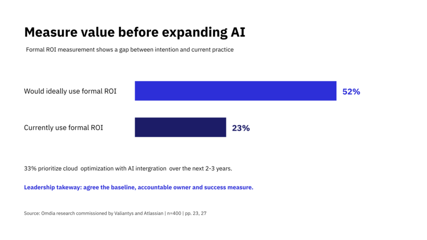Cloud Migration leaves foundations to fix (3)