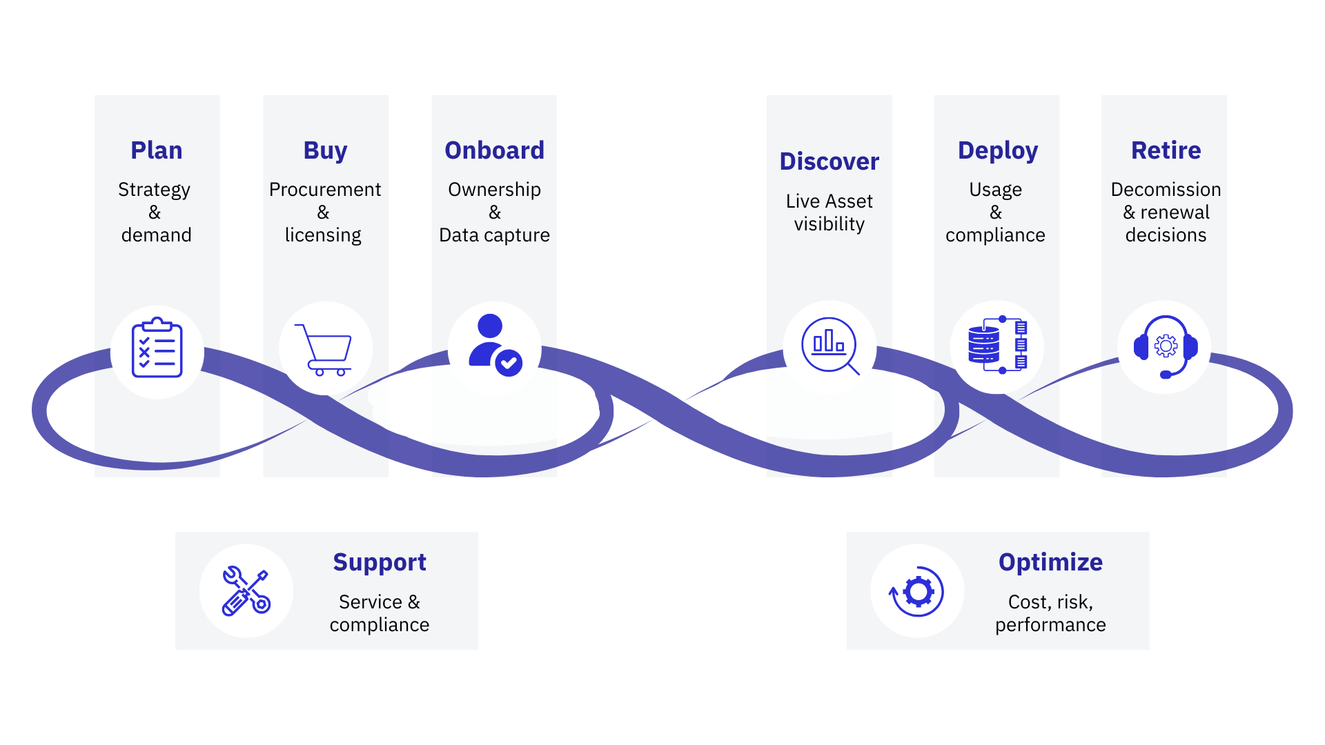 End to end asset management-1