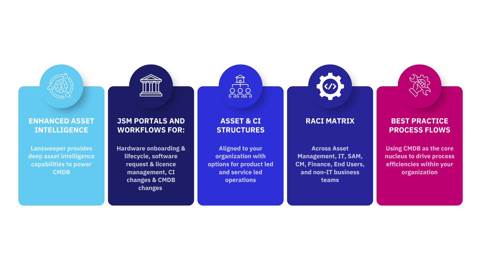Structuring Asset Management for Intelligent Operations | Valiantys
