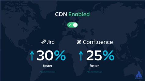 CDN enabled