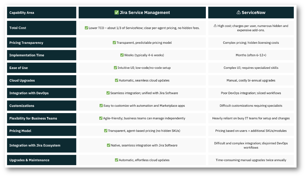 ServiceNow to JSM 4 copy