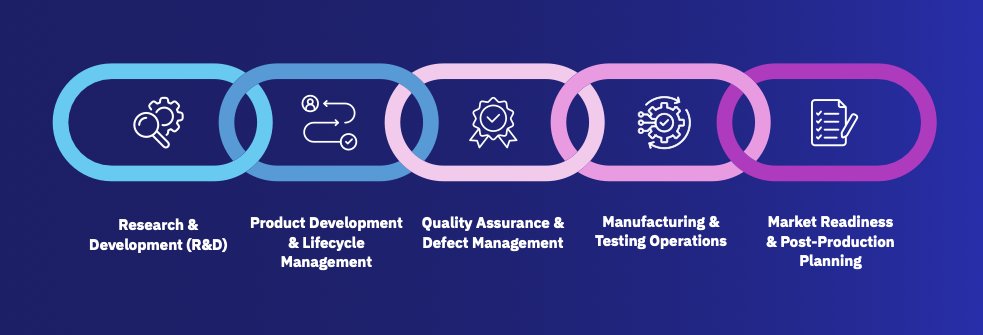automotive-value-chain