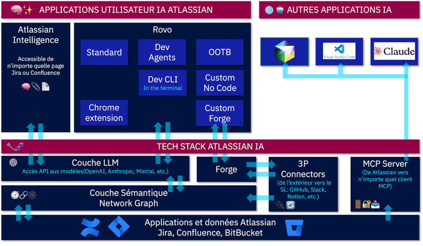 blog-graphic-atlassian-ai-FR