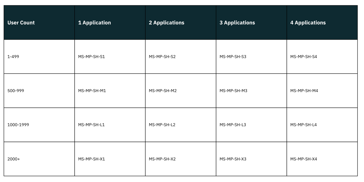 ms-terms-1