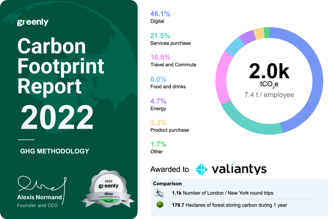 company-certificate-for-valiantys-2022-1140x751