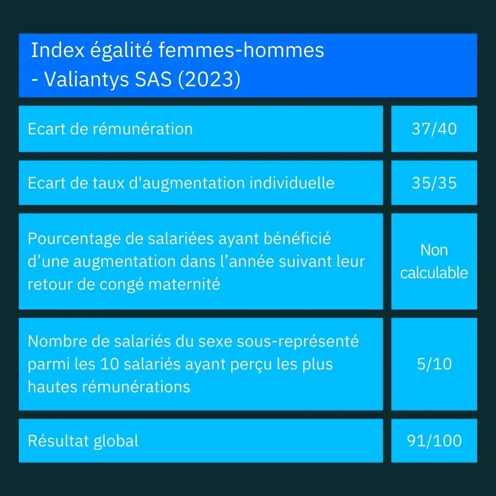 index-egalite-femmes-hommes-valiantys-sas-2021